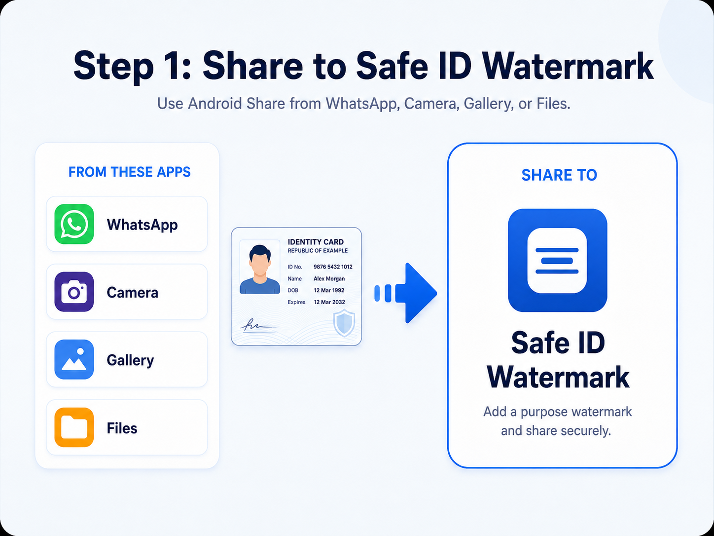 Step 1: Share an ID image to Safe ID Watermark